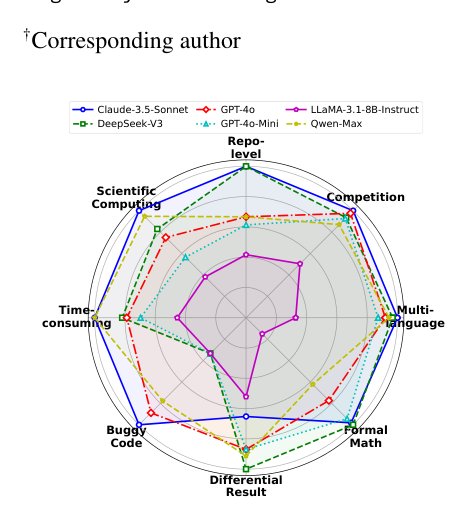 SURGE: On the Potential of Large Language Models as General-Purpose Surrogate Code Executors Figure 1
