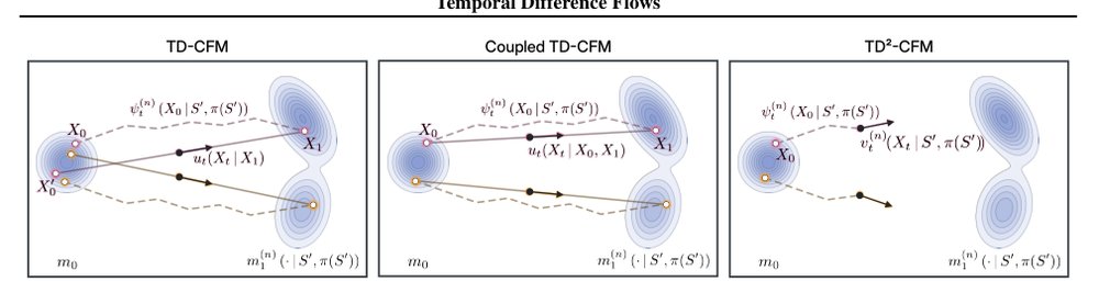Temporal Difference Flows Figure 1