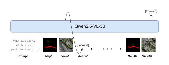 Towards Fine-tuning a Small Vision-Language Model for Aerial Navigation Figure 1