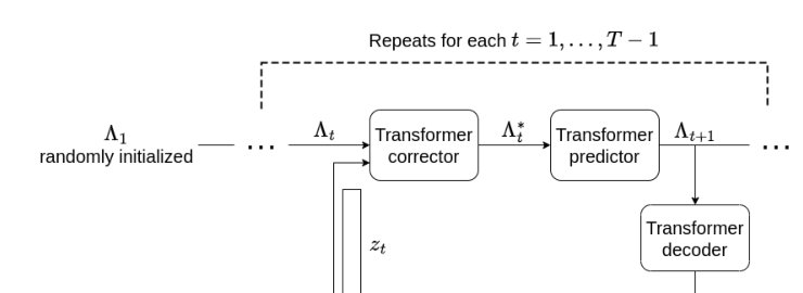 Transformers and Slot Encoding for Sample Efficient Physical World Modelling Figure 1