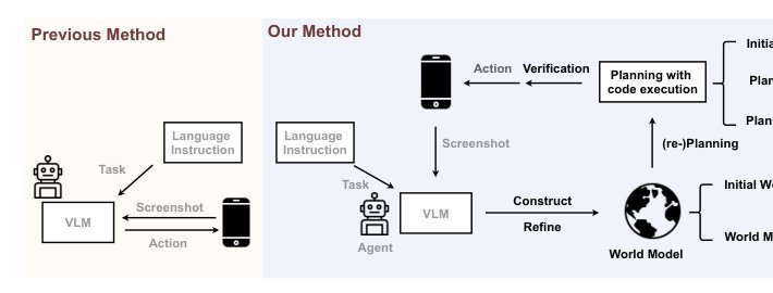 Unlocking Smarter Device Control: Foresighted Planning with a World Model-Driven Code Execution Approach Figure 1