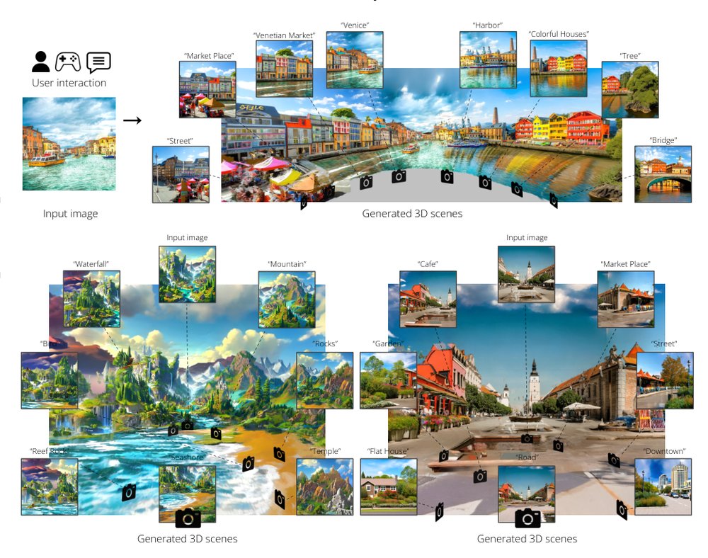 WonderWorld: Interactive 3D Scene Generation from a Single Image Figure 1
