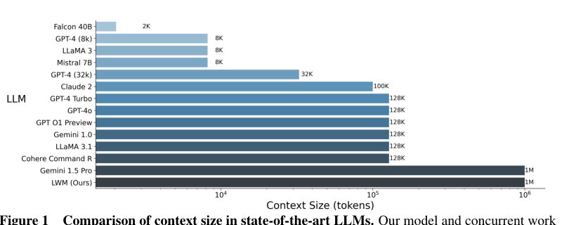 World Model on Million-Length Video And Language With RingAttention Figure 1
