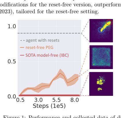 World Models Increase Autonomy in Reinforcement Learning Figure 1
