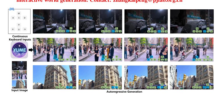 Yume: An Interactive World Generation Model Figure 1