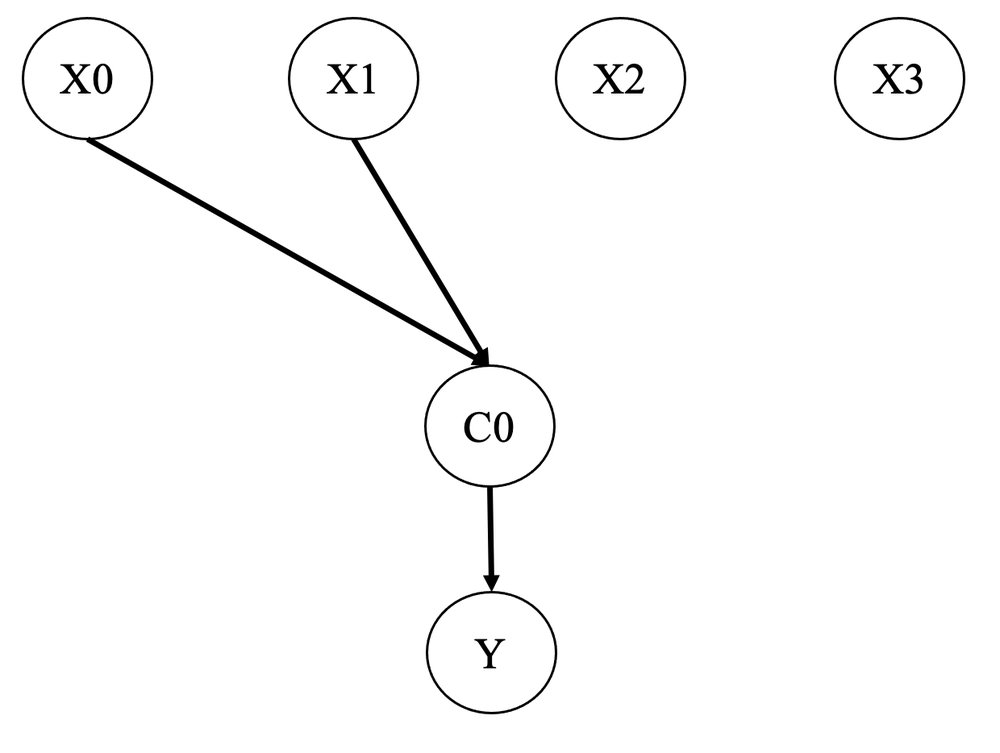 A Proposal for Networks Capable of Continual Learning Figure 1