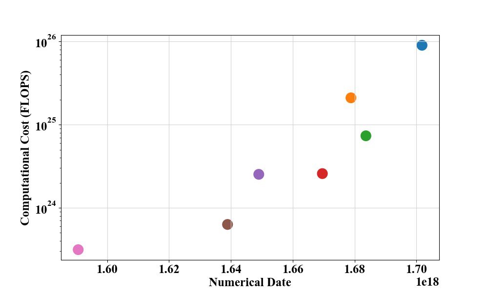 Compositional Generative Modeling: A Single Model is Not All You Need Figure 1