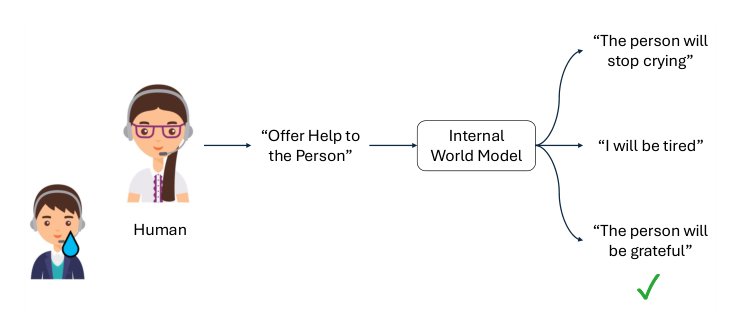Critiques of World Models Figure 1