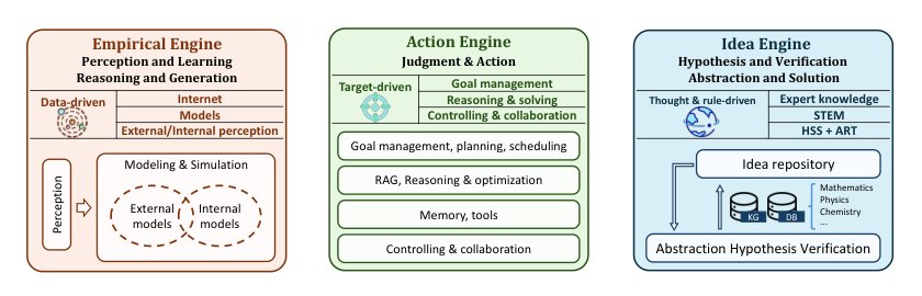 Opinion: How Can Causal AI Benefit World Models? Figure 1