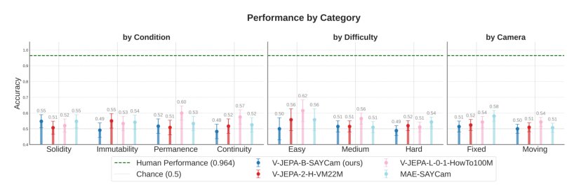 Opinion: Learning Intuitive Physics Requires More Than Visual Data Figure 1