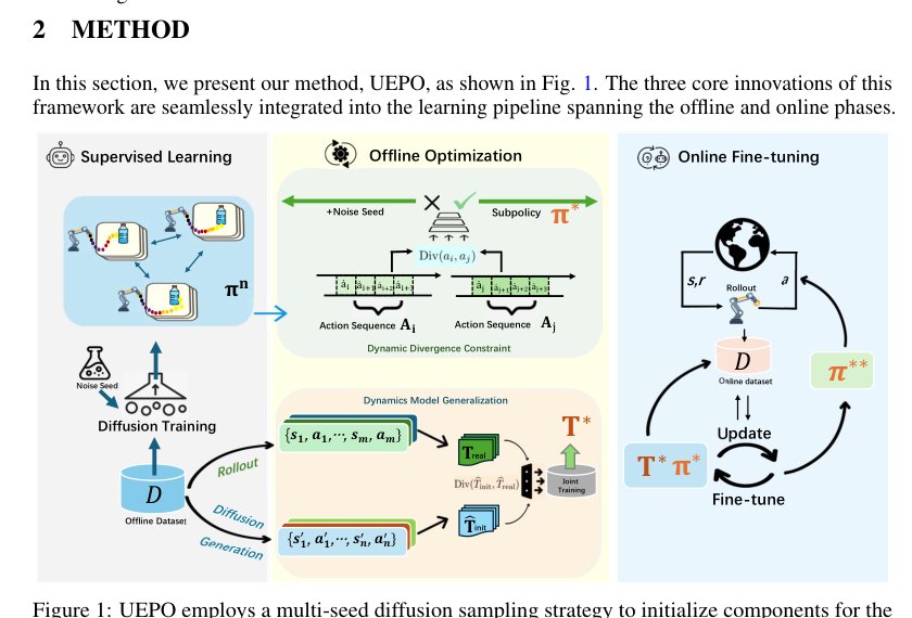 Opinion: Towards Unified Expressive Policy Optimization for Robust Robot Learning Figure 1