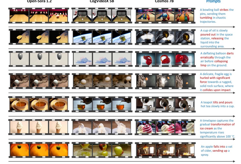Exploring the Evolution of Physics Cognition in Video Generation: A Survey Figure 1