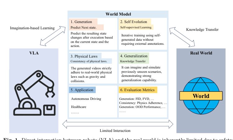 From Generative Engines to Actionable Simulators: The Imperative of Physical Grounding in World Models Figure 1