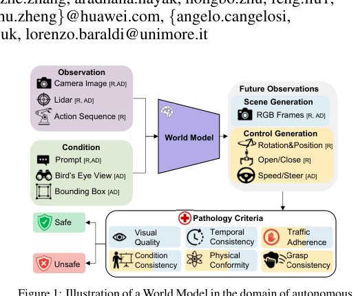 The Safety Challenge of World Models for Embodied AI Agents: A Review Figure 1