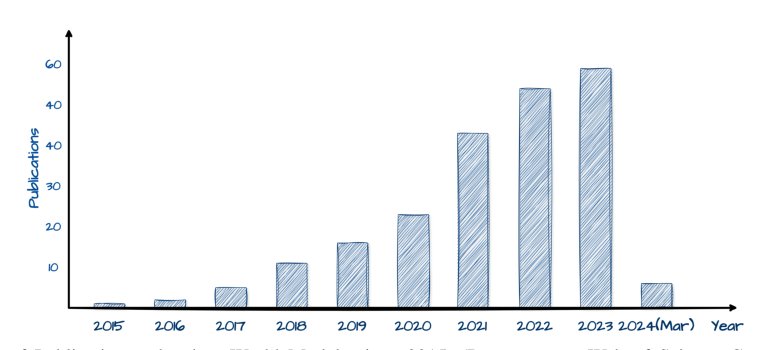 World Models for Autonomous Driving: An Initial Survey Figure 1