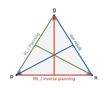 General agents contain world models Figure 1