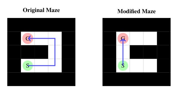 How Hard is it to Confuse a World Model? Figure 1