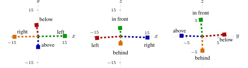 Linear Spatial World Models Emerge in Large Language Models Figure 1