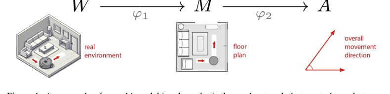 What Does it Mean for a Neural Network to Learn a 'World Model'? Figure 1