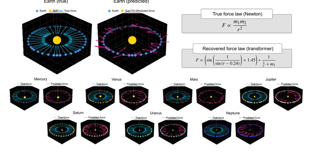 What Has a Foundation Model Found? Using Inductive Bias to Probe for World Models Figure 1