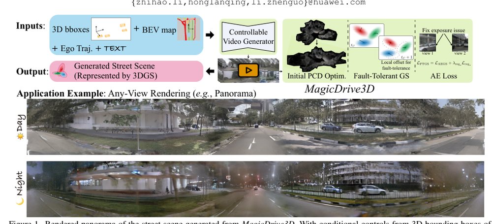 Controllable 3D Generation for Any-View Rendering in Street Scenes Figure 1