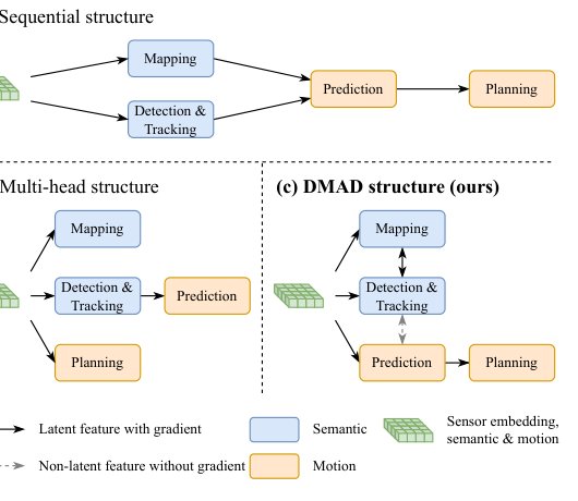 Divide and Merge: Motion and Semantic Learning in End-to-End Autonomous Driving Figure 1