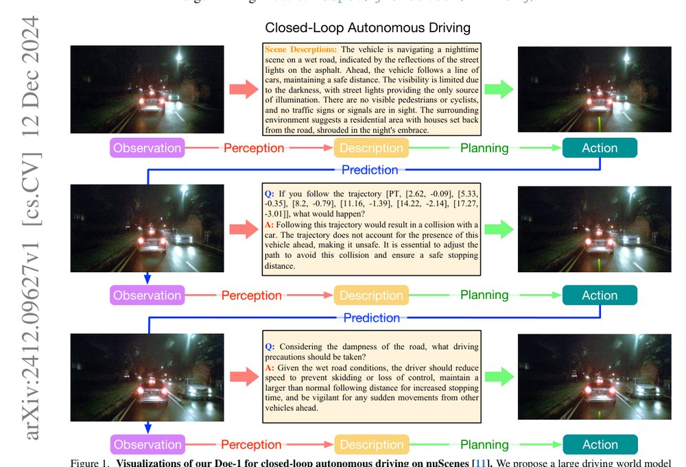 Doe-1: Closed-Loop Autonomous Driving with Large World Model Figure 1