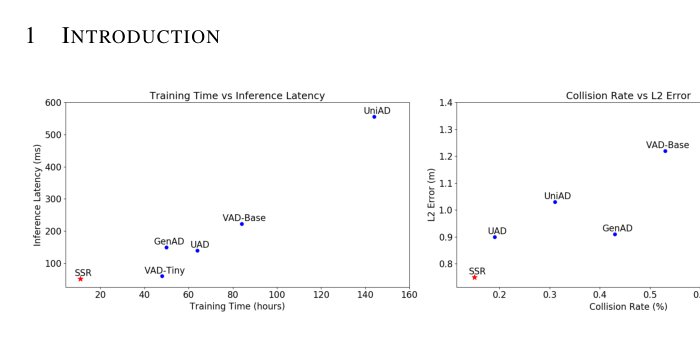 Does End-to-End Autonomous Driving Really Need Perception Tasks? Figure 1