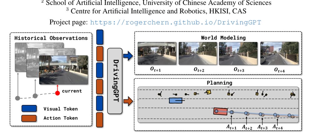 DrivingGPT: Unifying Driving World Modeling and Planning with Multi-modal Autoregressive Transformers Figure 1
