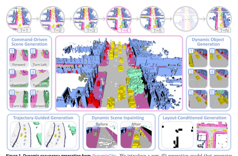 DynamicCity: Large-Scale 4D Occupancy Generation from Dynamic Scenes Figure 1