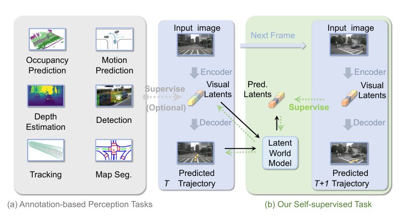 Enhancing End-to-End Autonomous Driving with Latent World Model Figure 1