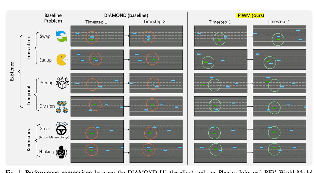 Enhancing Physical Consistency in Lightweight World Models Figure 1