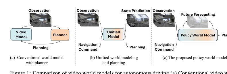 From Forecasting to Planning: Policy World Model for Collaborative State-Action Prediction Figure 1