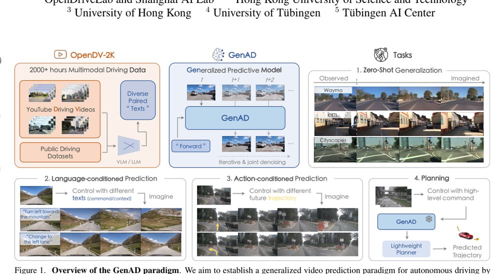 Generalized Predictive Model for Autonomous Driving Figure 1