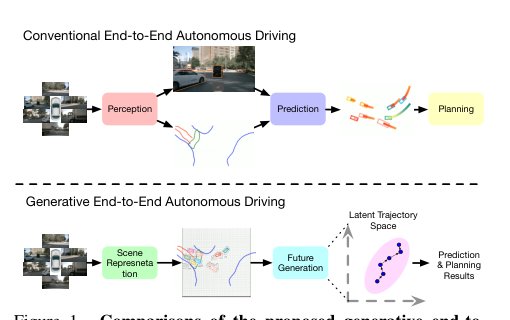 Generative End-to-End Autonomous Driving Figure 1