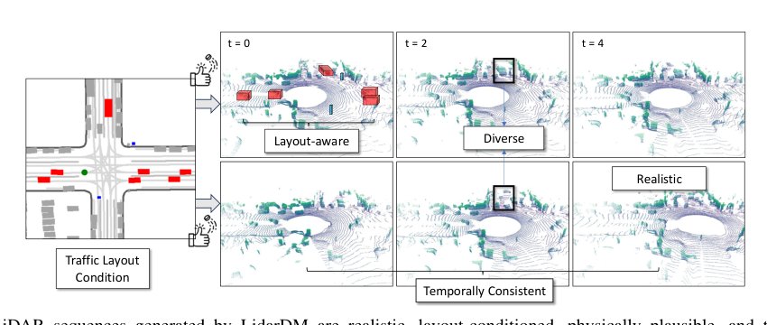 Generative LiDAR Simulation in a Generated World Figure 1