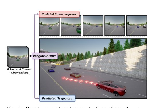 Imagine-2-Drive: High-Fidelity World Modeling in CARLA for Autonomous Vehicles Figure 1