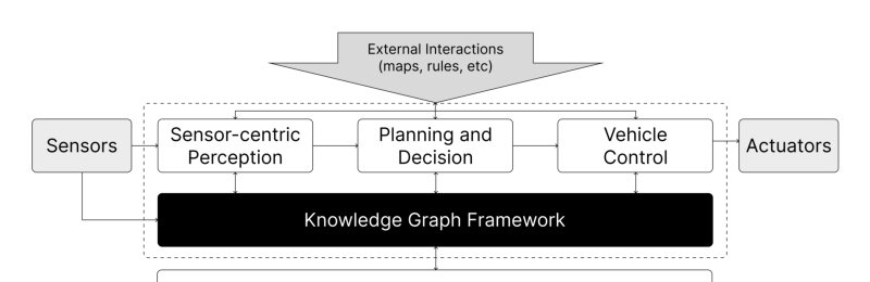 Knowledge Graphs as World Models for Semantic Material-Aware Obstacle Handling in Autonomous Vehicles Figure 1