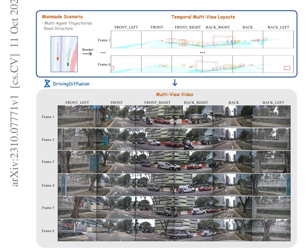 Layout-Guided multi-view driving scene video generation with latent diffusion model Figure 1