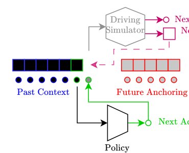 Learning to Drive from a World Model Figure 1