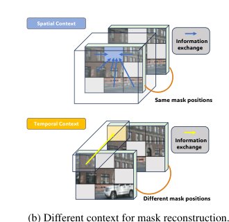 MaskGWM: A Generalizable Driving World Model with Video Mask Reconstruction Figure 1