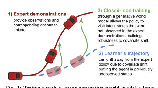 Mitigating Covariate Shift in Imitation Learning for Autonomous Vehicles Using Latent Space Generative World Models Figure 1