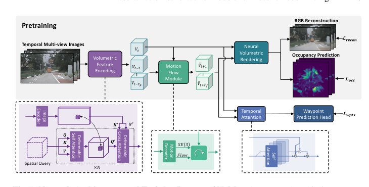 Neural Volumetric World Models for Autonomous Driving Figure 1