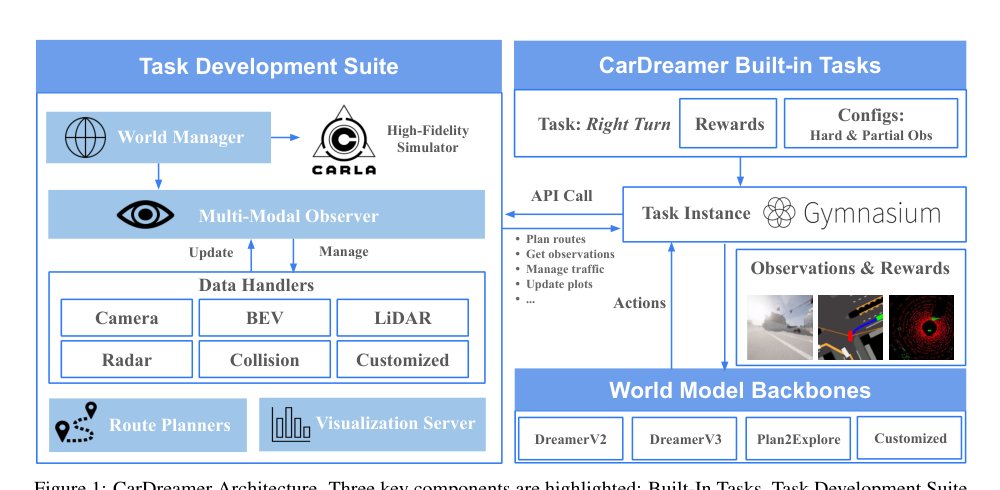 Open-Source Learning Platform for World Model based Autonomous Driving Figure 1
