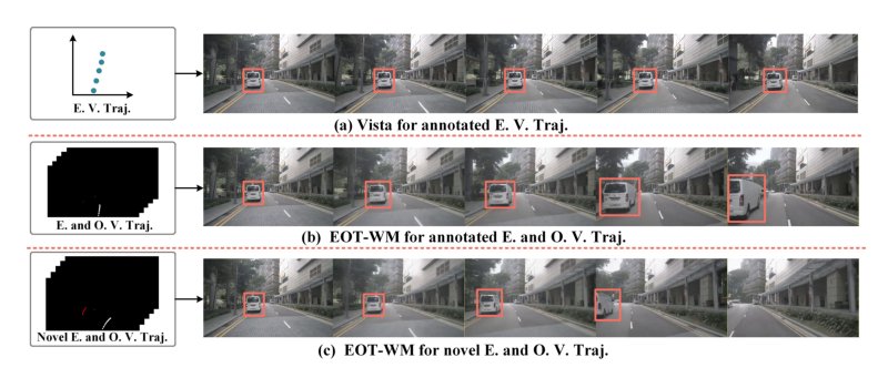 Other Vehicle Trajectories Are Also Needed: A Driving World Model Unifies Ego-Other Vehicle Trajectories in Video Latent Space Figure 1