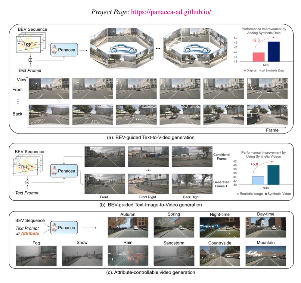 Panoramic and Controllable Video Generation for Autonomous Driving Figure 1