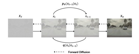 Real-world Video Generation for Vision Language Model based Autonomous Driving Figure 1
