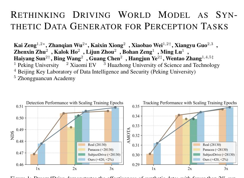 Rethinking Driving World Model as Synthetic Data Generator for Perception Tasks Figure 1