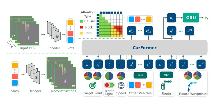 Self-Driving with Learned Object-Centric Representations Figure 1