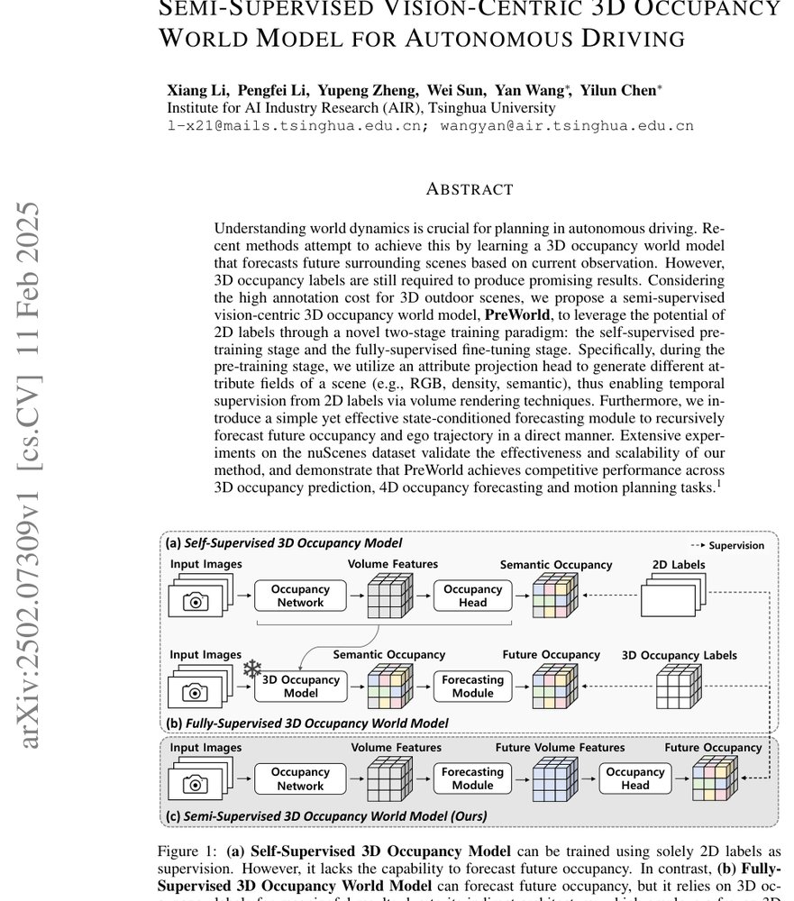Semi-Supervised Vision-Centric 3D Occupancy World Model for Autonomous Driving Figure 1